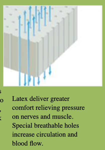 Crown Royal Mattress - Image 3