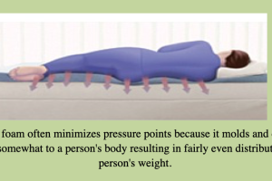 Alternative view of Eco Gel Mattress