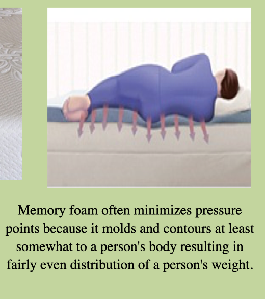 Memory Foam Mattress - Image 5