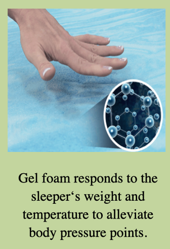 Rest-O-Pedic Mattress - Image 5