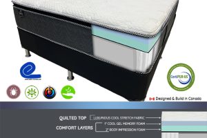 Alternative view of POCKET COILS 1100 series Etinnes