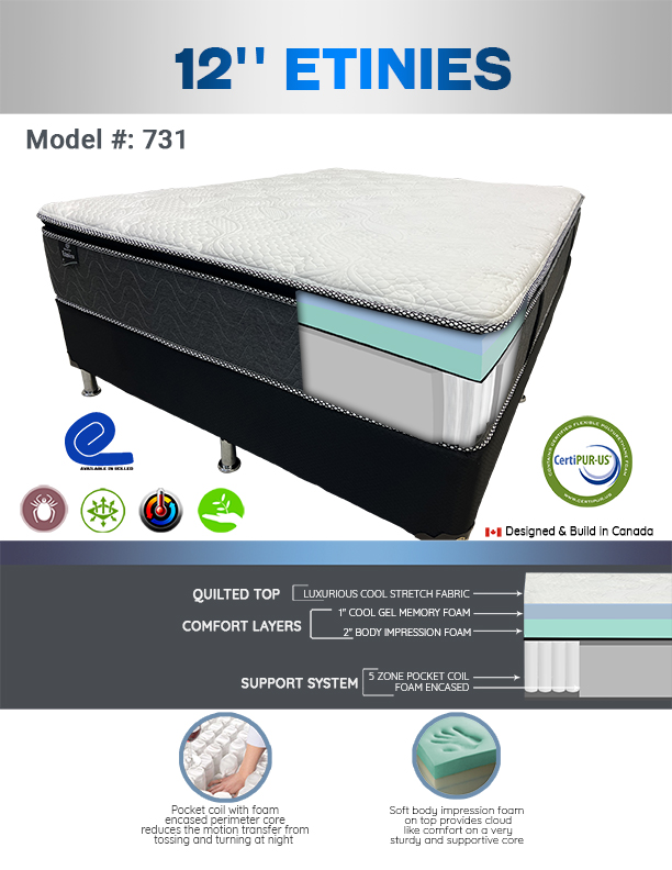 POCKET COILS 1100 series Etinnes - Image 2