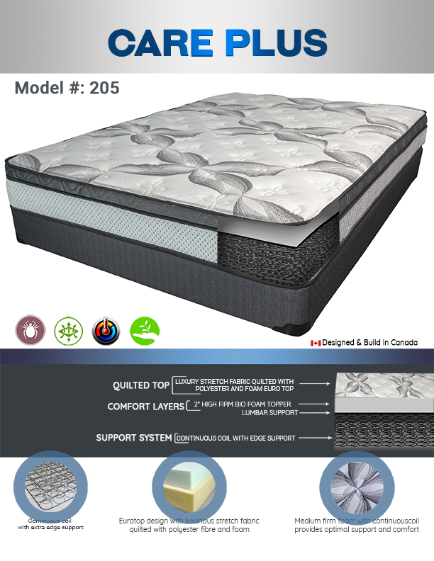 Value Line Product 12"Care plus Eurotop Special - Image 3