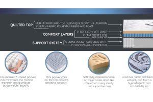 Alternative view of POCKET COILS 1100 series  14" Platinum Eurotop (1100+ coil)