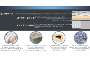 Alternative view of POCKET COILS 1100 series 14"CrownEurotop