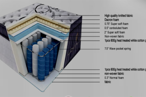 Alternative view of POCKET COILS 1100 series 14" Supreme Eurotop