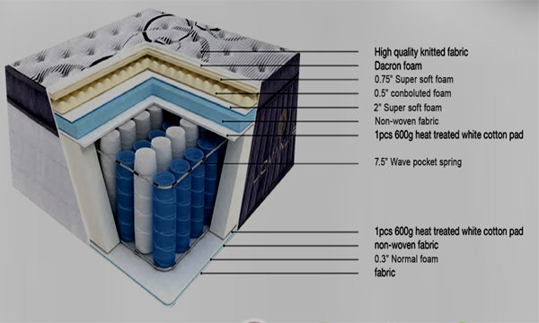 POCKET COILS 1100 series 14" Supreme Eurotop - Image 2