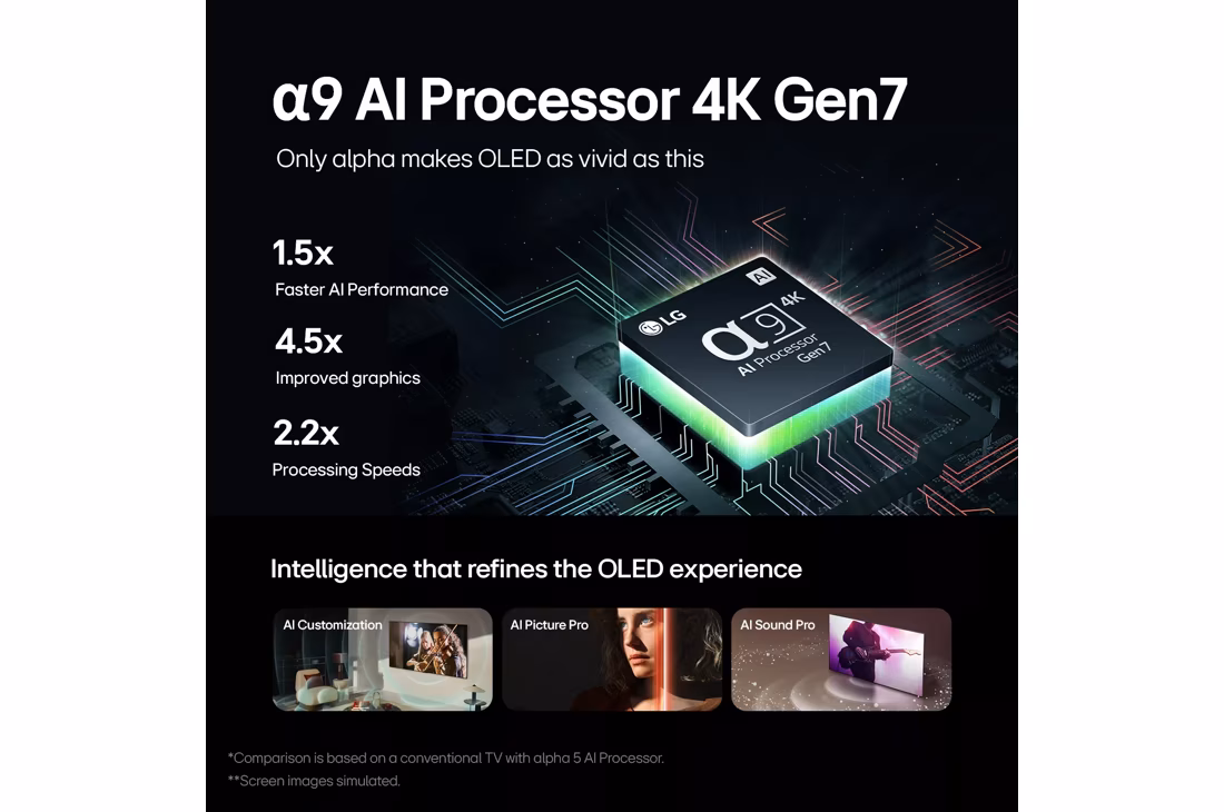 LG 42 inch Class LG OLED evo C4 4K Smart TV (OLED42C4PUA.ACC) - Image 4