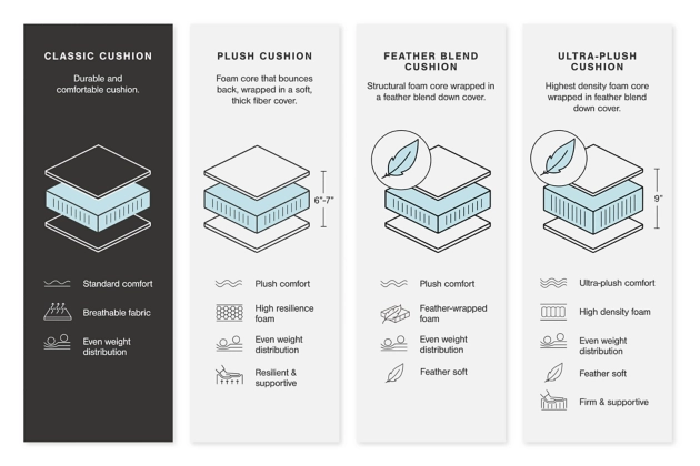Fallston 2-Piece Sectional - Image 3