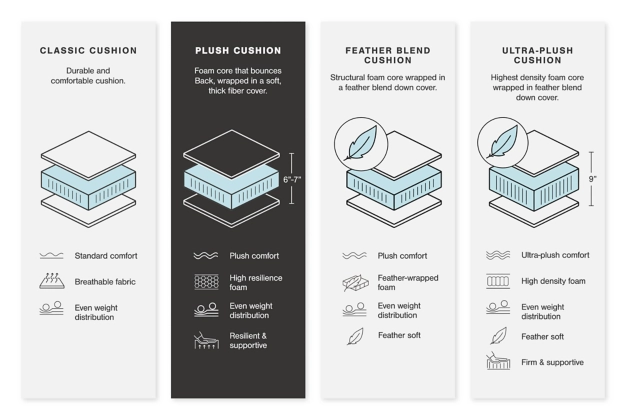 Lindyn Sectional - Image 12